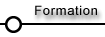 Formation