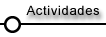 Actividades